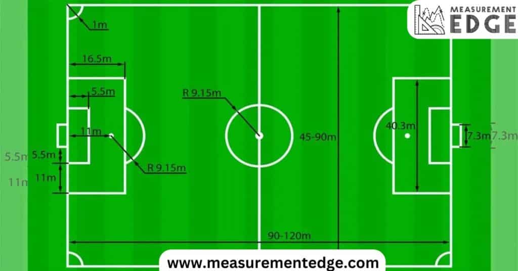 How Far is 50 Miles? 12 Common Comparisons  800 Lengths of a Football Field