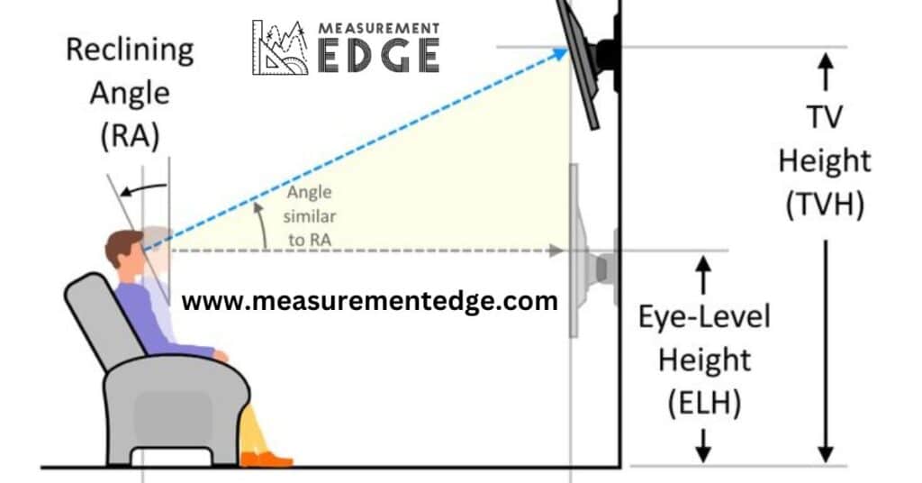 50 Inch TV Dimensions Optimal Viewing Distance