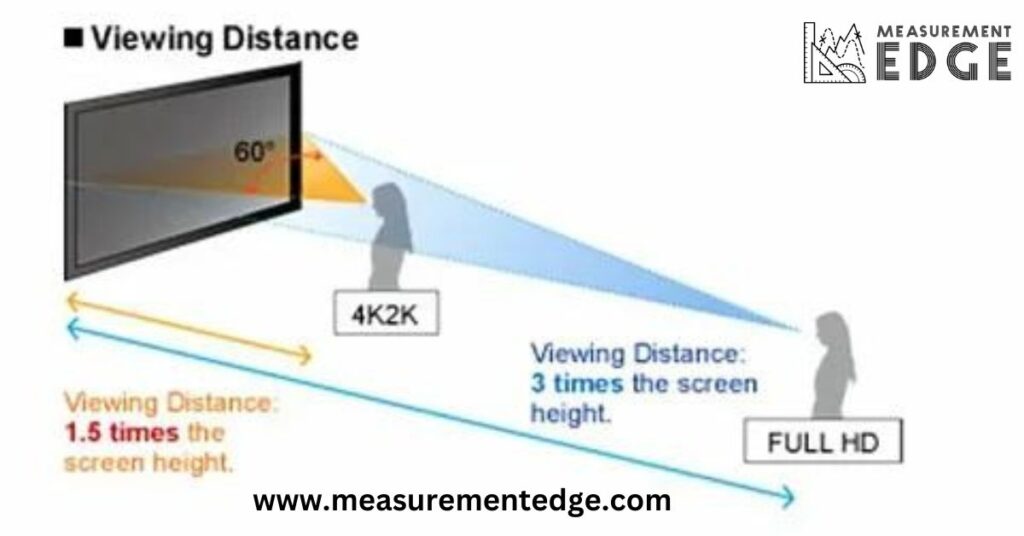 Viewing Distance