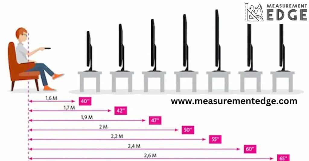 Viewing Distance for a 60-Inch TV