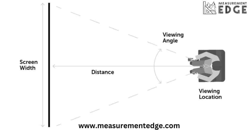 Ideal Setup Based on Viewing Distance