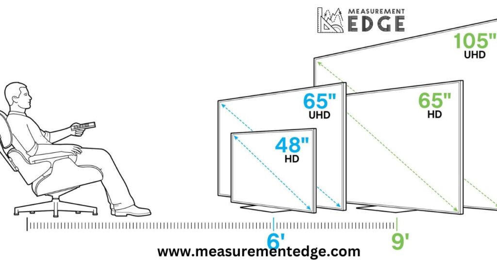 Comparing Other TV Sizes and Dimensions