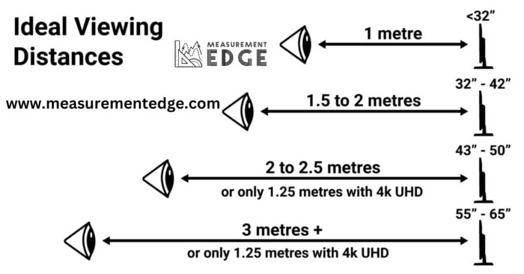 Ideal Viewing Distance