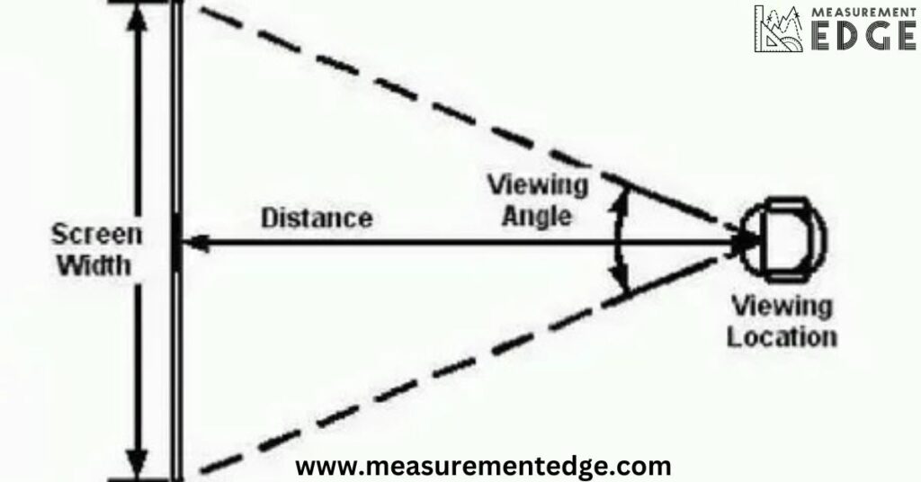 Viewing Distance and Placement