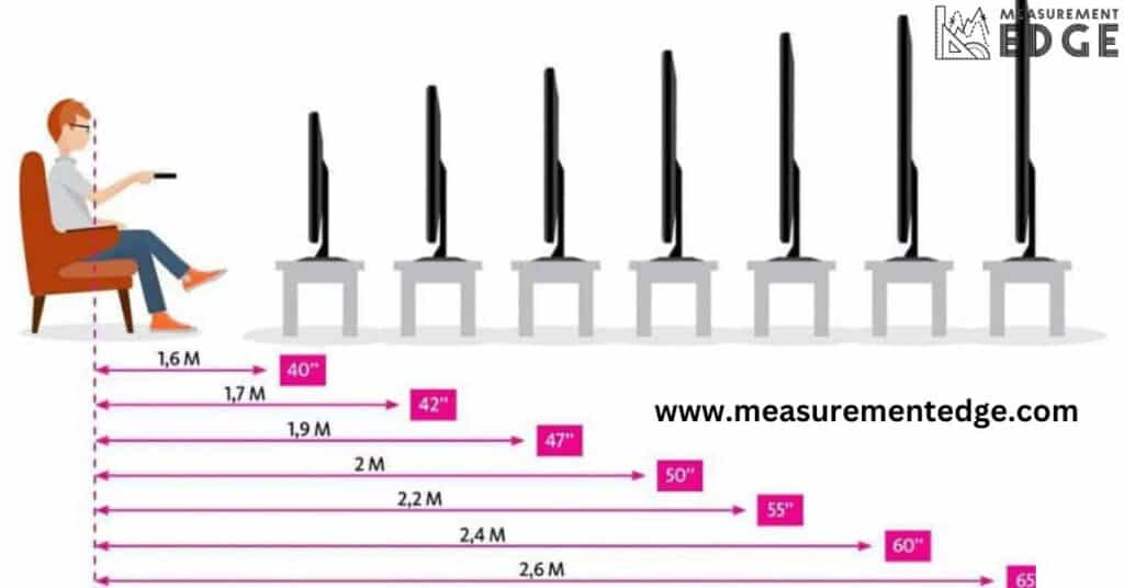 Optimal Viewing Distance for a 55 Inch TV