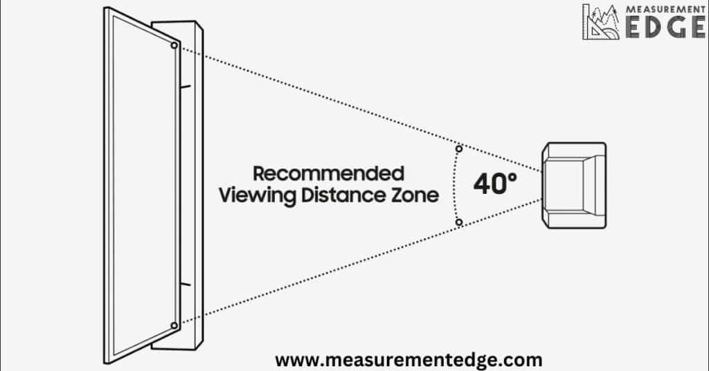 Optimal Viewing Distance